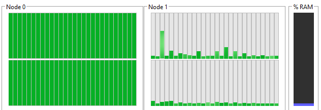 2 CPU - 1 Node Active and 2nd Inactive