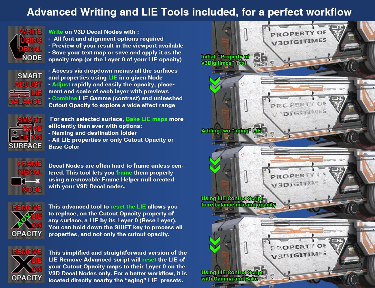 Write Anywhere Plus Advanced LIE and Aging Tools | Daz 3D