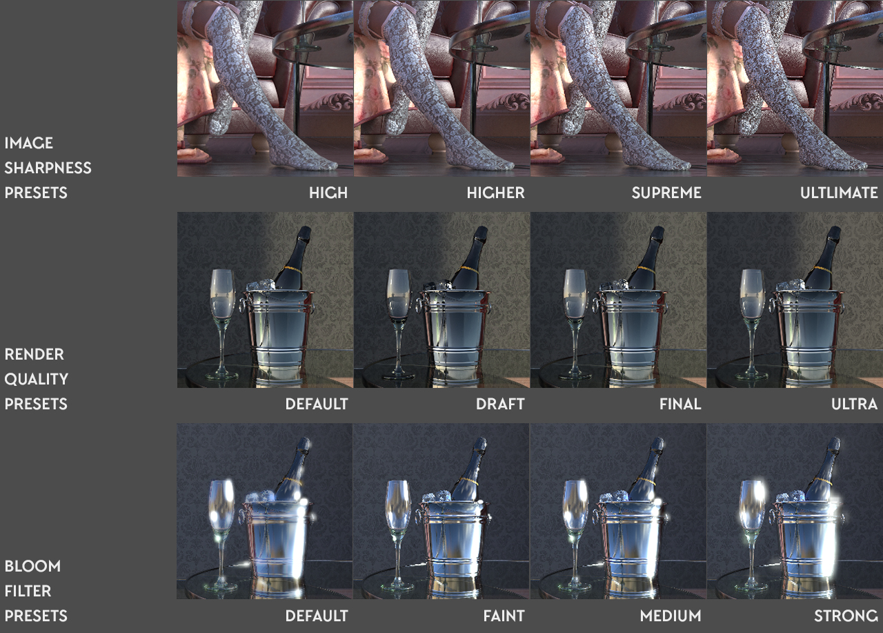 PTF Render Foundry | Daz 3D