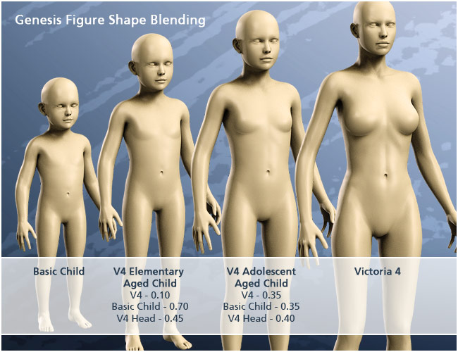 V4 and M4 Shapes for Genesis V4 and M4 Shapes for Genesis by: , 3D Models by Daz 3D