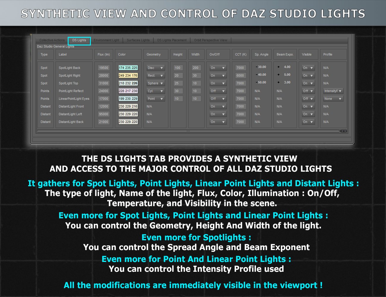 Iray Light Manager PRO Daz 3D