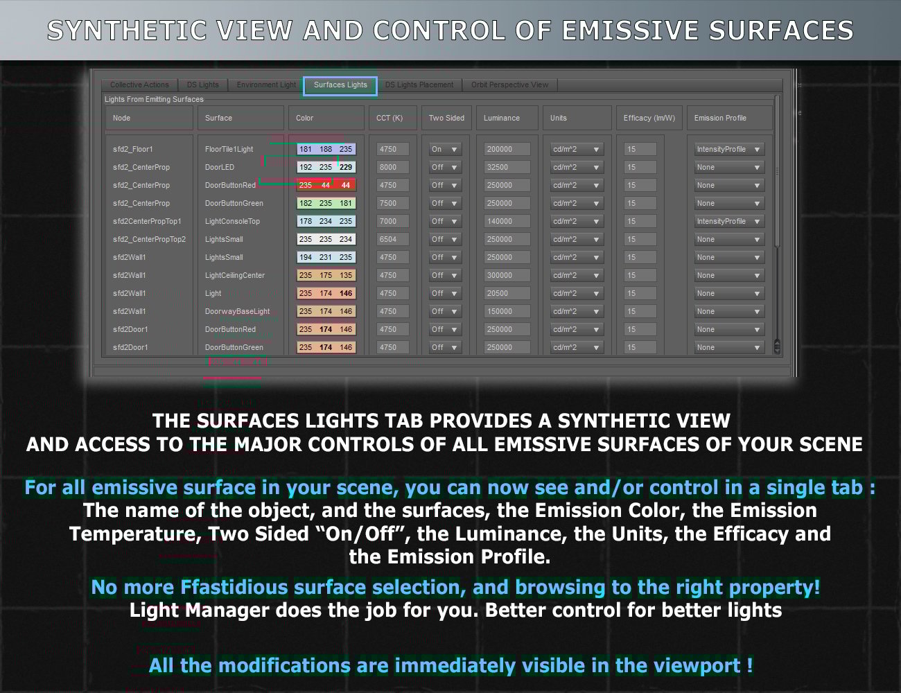 Iray Light Manager PRO Daz 3D