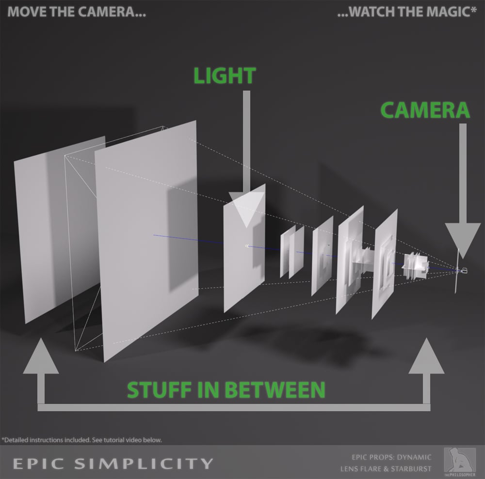 Epic Props Dynamic Lens Flare & Starburst for Iray Daz 3D