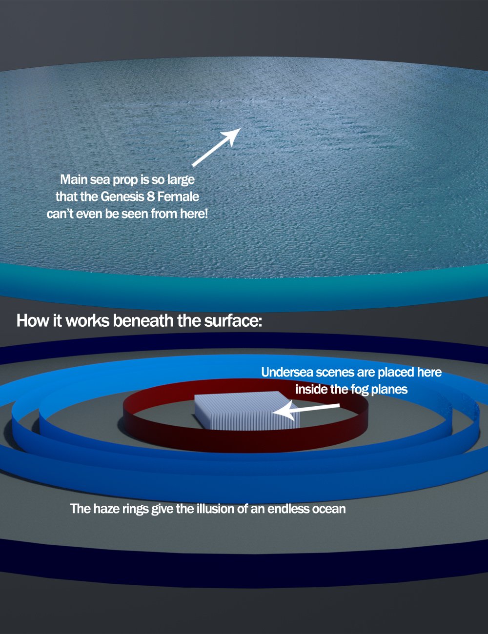 Muelsfell Vast Ocean Modular Set Muelsfell Vast Ocean Modular Set by: E-Arkham, 3D Models by Daz 3D
