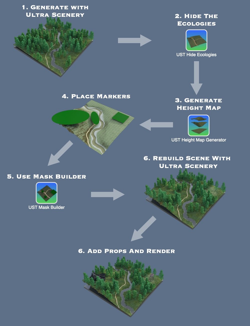 Ultra Scenery Toolbox - Volume One Ultra Scenery Toolbox - Volume One by: Code 66, 3D Models by Daz 3D